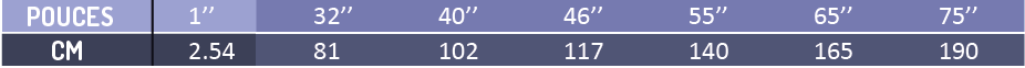 Tableau de conversion cm/pouces